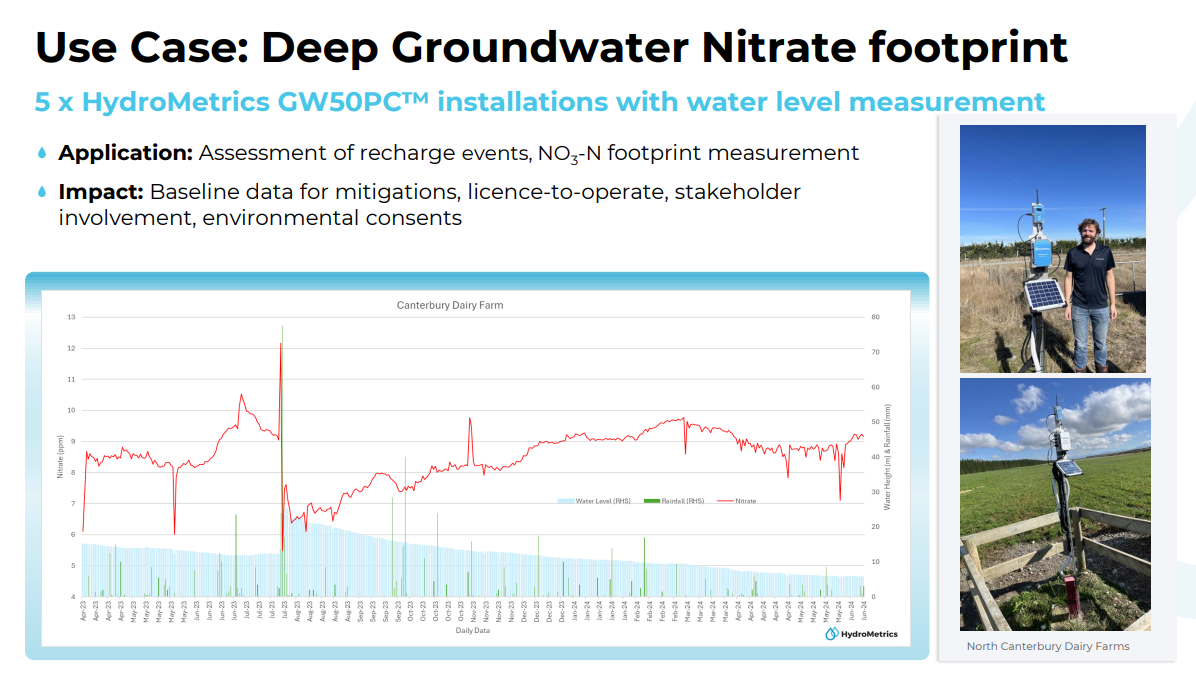 HydroMetrics GW50PC™ Optical Nitrate Sensor with Water-Jet™ Cleaning System